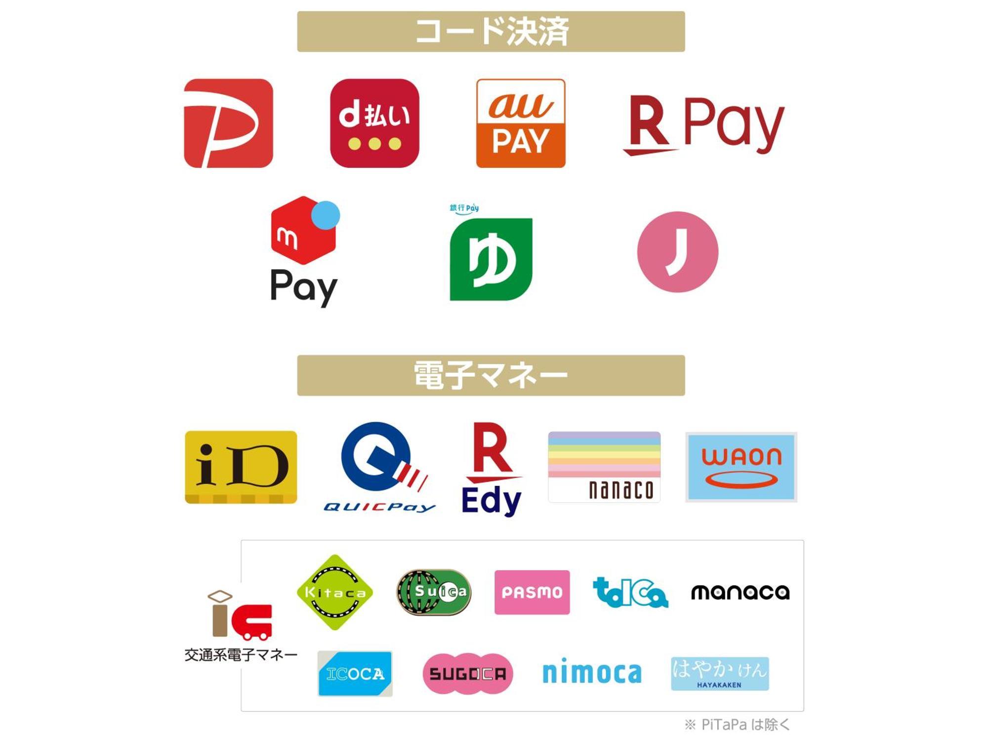 Apa Hotel Akihabara Ekihigashi Tokyo Eksteriør bilde